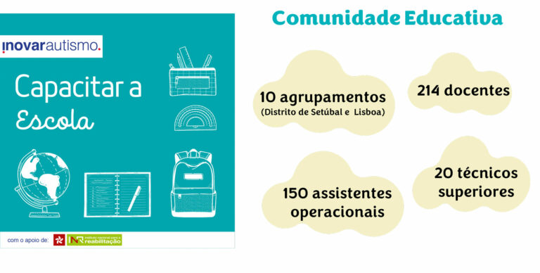 O projeto "Capacitar a Escola" se encontra a terminar